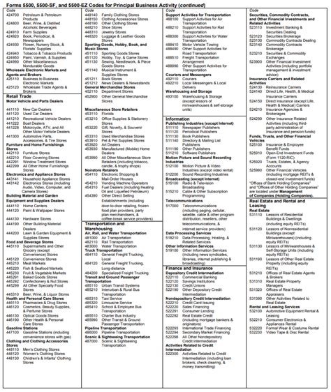 acra primary activity list